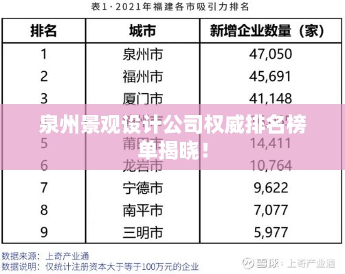 泉州景观设计公司权威排名榜单揭晓！