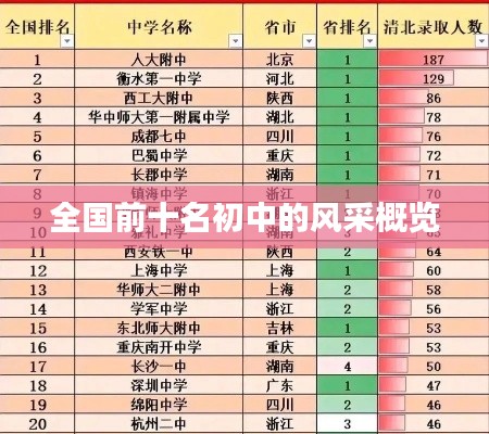 全国前十名初中的风采概览