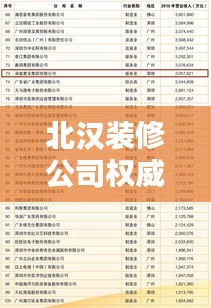 北汉装修公司权威排名榜单揭晓,精选优质企业一网打尽!