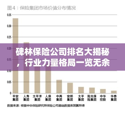 碑林保险公司排名大揭秘,行业力量格局一览无余