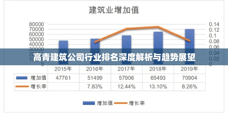 高青建筑公司行业排名深度解析与趋势展望