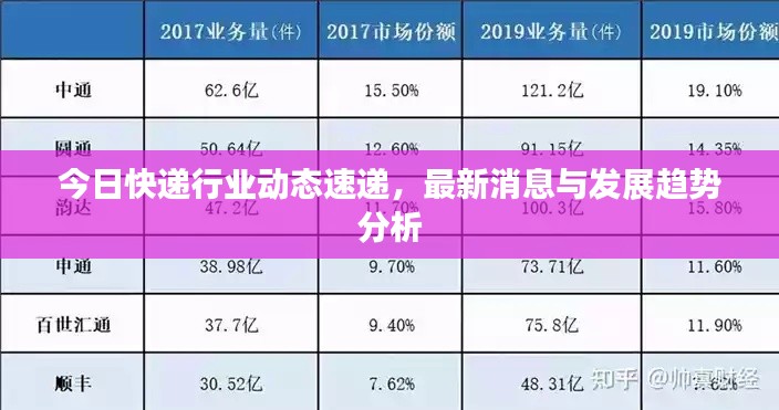 今日快递行业动态速递，最新消息与发展趋势分析