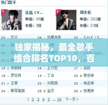 独家揭秘，最全歌手组合排名TOP10，百度收录热门榜单