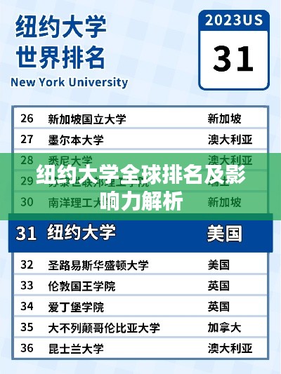 纽约大学全球排名及影响力解析