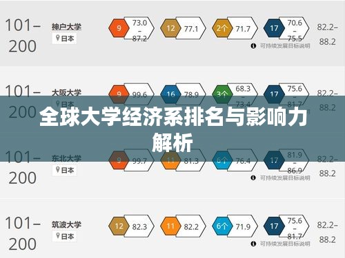 全球大学经济系排名与影响力解析