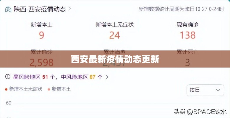 西安最新疫情动态更新