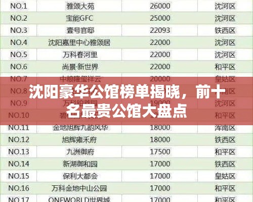 沈阳豪华公馆榜单揭晓,前十名最贵公馆大盘点