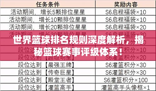 世界篮球排名规则深度解析,揭秘篮球赛事评级体系!