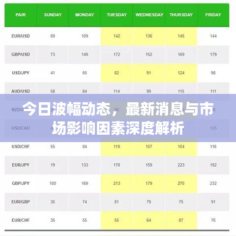 今日波幅动态,最新消息与市场影响因素深度解析