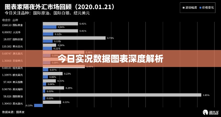 今日实况数据图表深度解析