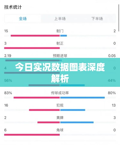 今日实况数据图表深度解析