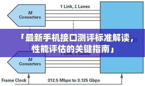 「最新手机接口测评标准解读,性能评估的关键指南」