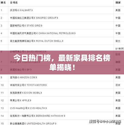 今日热门榜,最新家具排名榜单揭晓!