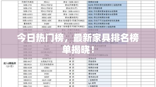 今日热门榜,最新家具排名榜单揭晓!