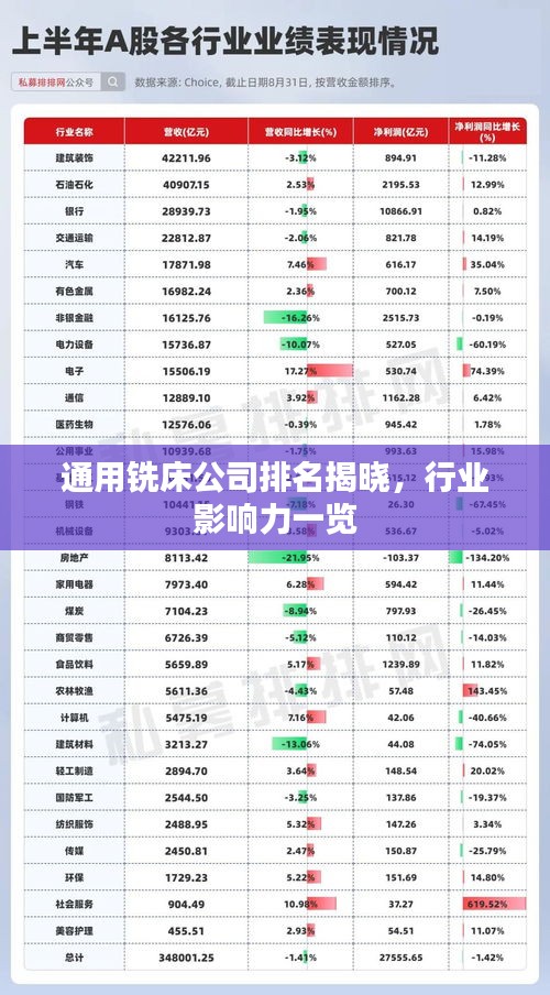 通用铣床公司排名揭晓,行业影响力一览