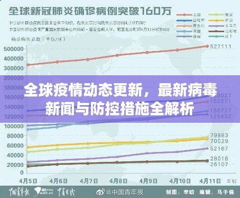 全球疫情动态更新,最新病毒新闻与防控措施全解析