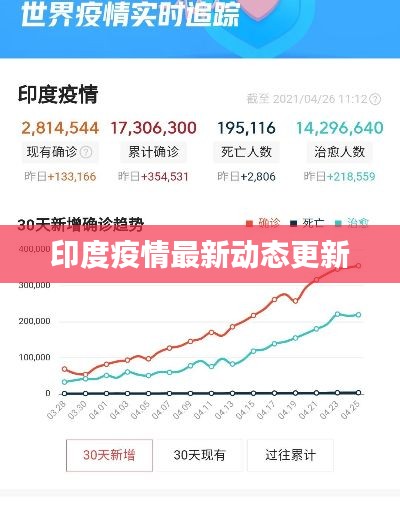 印度疫情最新动态更新
