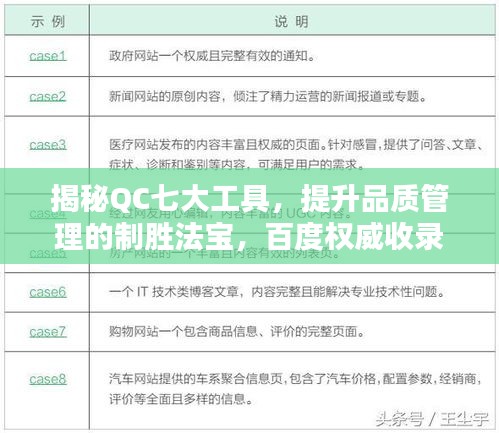揭秘QC七大工具,提升品质管理的制胜法宝,百度权威收录!