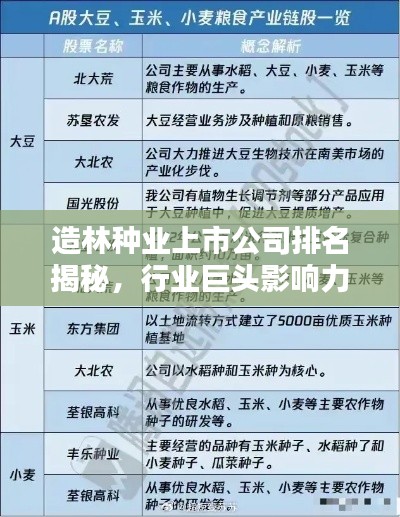 造林种业上市公司排名揭秘,行业巨头影响力深度解析