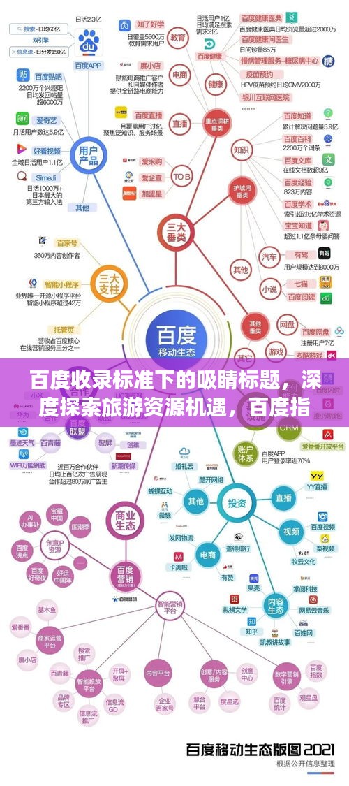 百度收录标准下的吸睛标题,深度探索旅游资源机遇,百度指引你的旅游探索之路