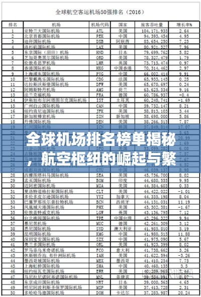 全球机场排名榜单揭秘,航空枢纽的崛起与繁荣历程