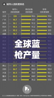 全球蓝枪产量大揭秘,排名榜单重磅出炉!