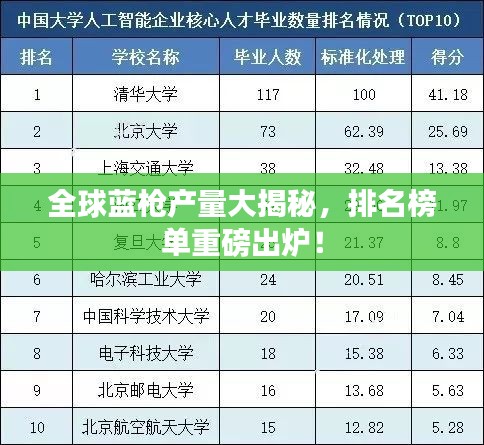 全球蓝枪产量大揭秘,排名榜单重磅出炉!