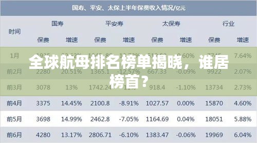 全球航母排名榜单揭晓,谁居榜首?