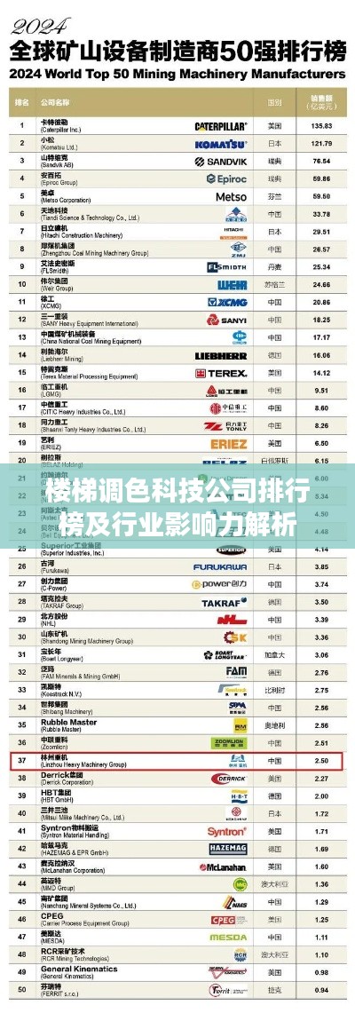 楼梯调色科技公司排行榜及行业影响力解析