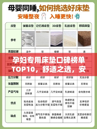孕妇专用床垫口碑榜单TOP10,舒适之选,安全与品质并重