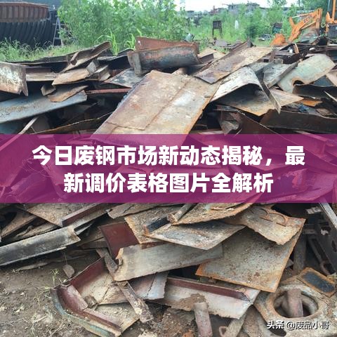 今日废钢市场新动态揭秘,最新调价表格图片全解析