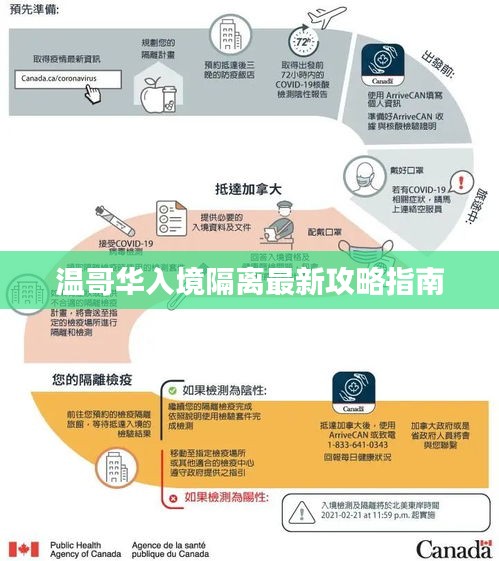 温哥华入境隔离最新攻略指南