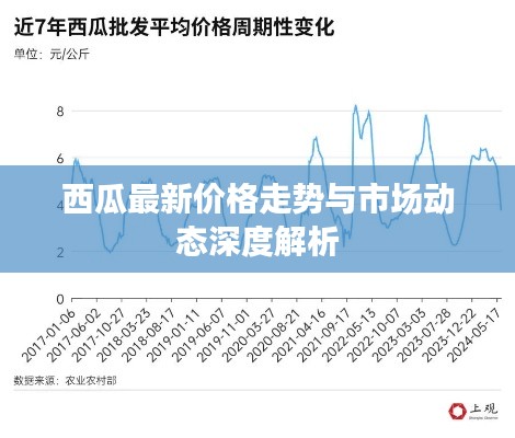 西瓜最新价格走势与市场动态深度解析