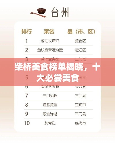 柴桥美食榜单揭晓,十大必尝美食