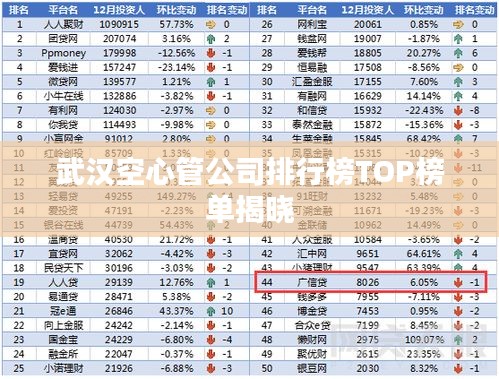 武汉空心管公司排行榜TOP榜单揭晓
