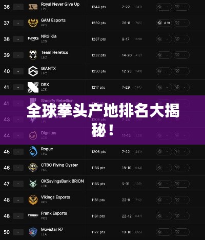 全球拳头产地排名大揭秘!