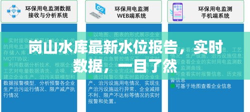 岗山水库最新水位报告,实时数据,一目了然