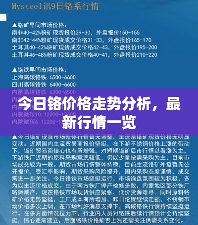 今日铬价格走势分析,最新行情一览
