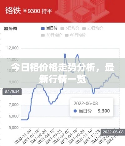 今日铬价格走势分析,最新行情一览