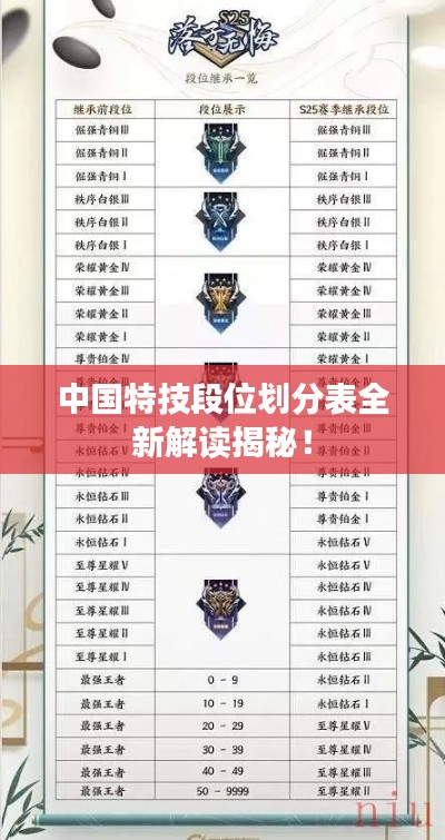 中国特技段位划分表全新解读揭秘!