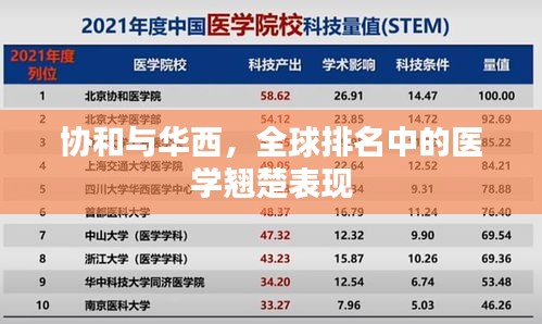 协和与华西,全球排名中的医学翘楚表现