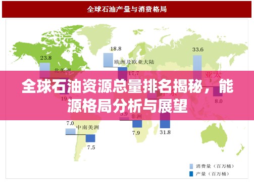 全球石油资源总量排名揭秘,能源格局分析与展望