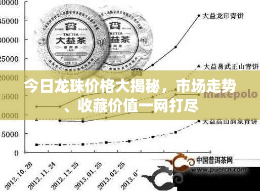今日龙珠价格大揭秘,市场走势、收藏价值一网打尽