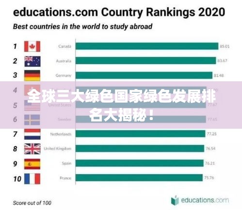 全球三大绿色国家绿色发展排名大揭秘！