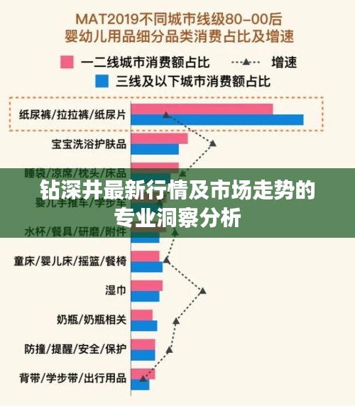 钻深井最新行情及市场走势的专业洞察分析