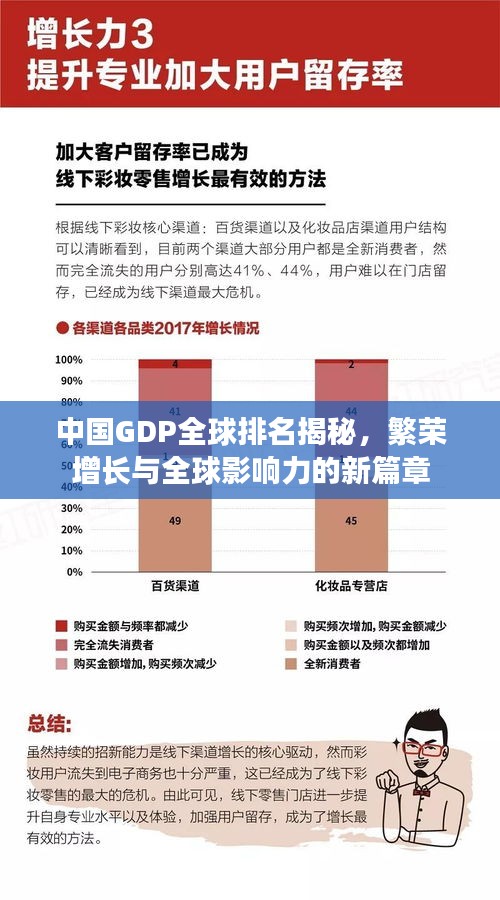 中国GDP全球排名揭秘，繁荣增长与全球影响力的新篇章