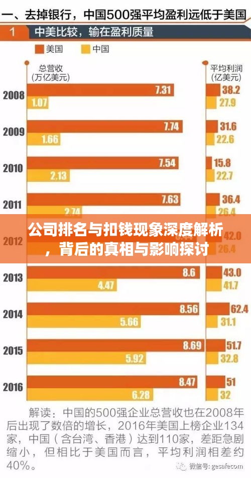 公司排名与扣钱现象深度解析，背后的真相与影响探讨