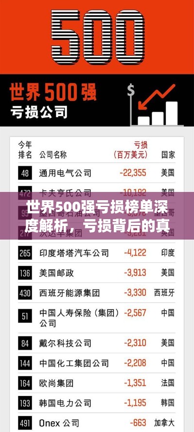 世界500强亏损榜单深度解析，亏损背后的真相揭秘