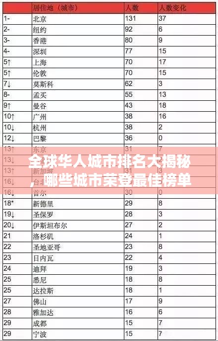 全球华人城市排名大揭秘,哪些城市荣登最佳榜单?