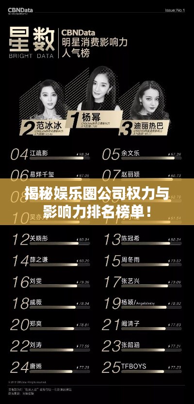 揭秘娱乐圈公司权力与影响力排名榜单!